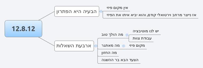 הבעיה היא הפתרון -  12.8.12