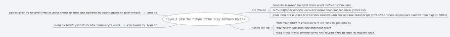 ארבעת השאלות לתכנון על