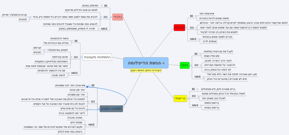 תכנון מפורט