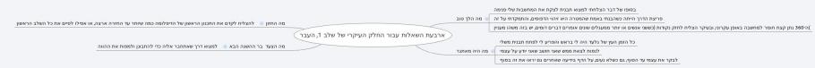 ארבעת השאלות לתכנון על