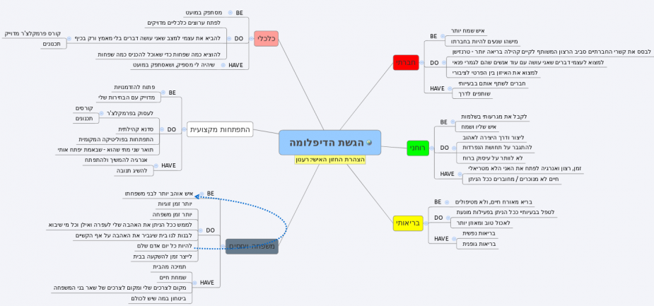תכנון מפורט