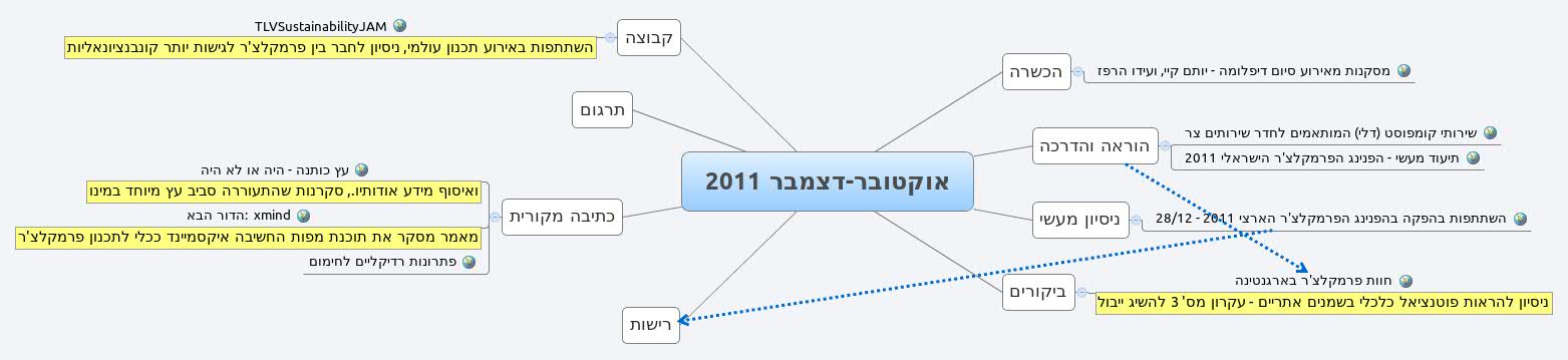 אוקטובר-דצמבר 2011