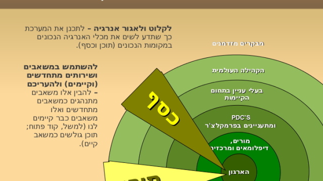 תובנות מרכזיות מאפיון אתר הארגון