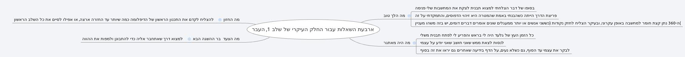ארבעת השאלות לתכנון על
