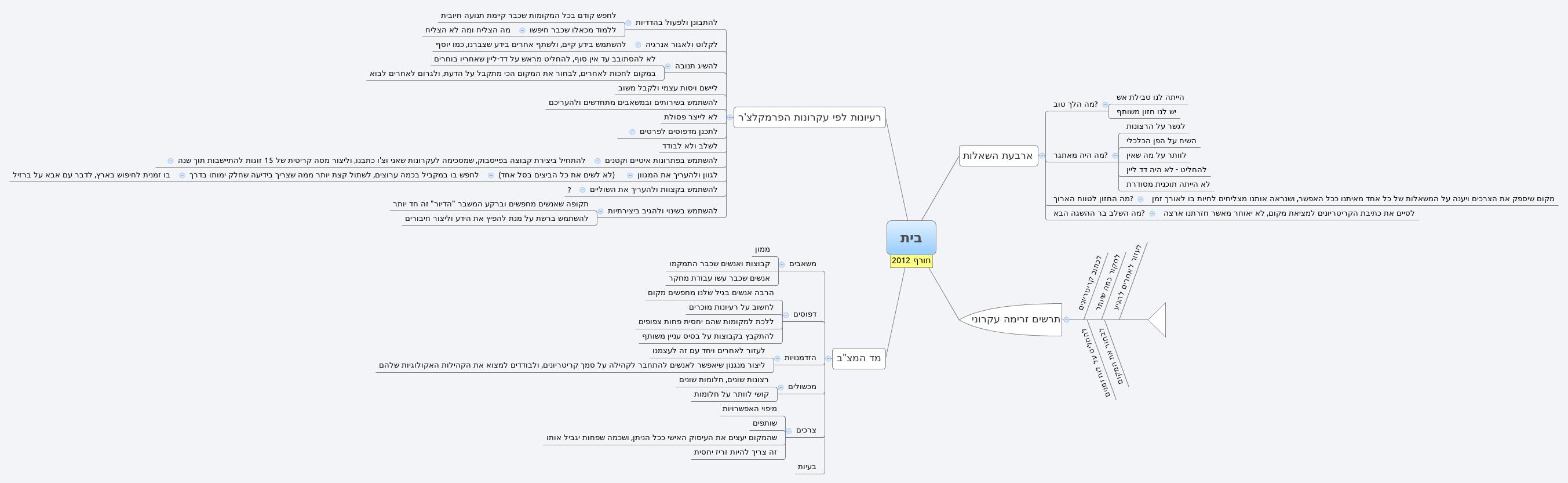 אורחות חיים: בית, חורף 2012