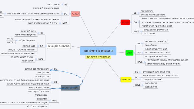 חזונות 2015