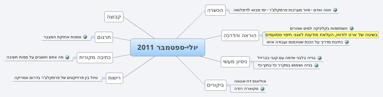 יולי ספטמבר 2011