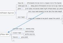 פרנסה נאותה, גלגולי אנרגיה במערכת, מאי 2013