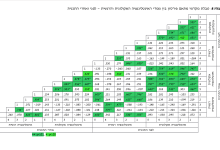 בין אינטליגנציה רגשית לאינטליגנציה אקולוגית