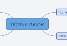 מפגש חשיפה ראשון, 21.9.14