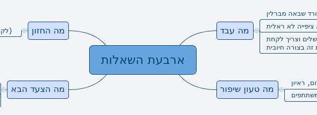 מפגש חשיפה ראשון, 21.9.14