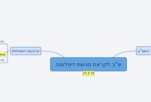 שיעורי בית לקראת פגישת דיפלומה, מ"ד המצ"ב ו4 השאלות, 21.2.13