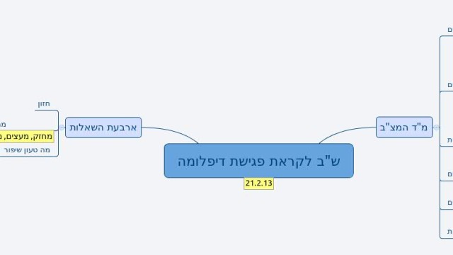 שיעורי בית לקראת פגישת דיפלומה, מ"ד המצ"ב ו4 השאלות, 21.2.13