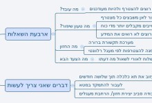 על תקשורת בטרנזישן טבעון, וקבלת החלטות אישית, 28.1.15